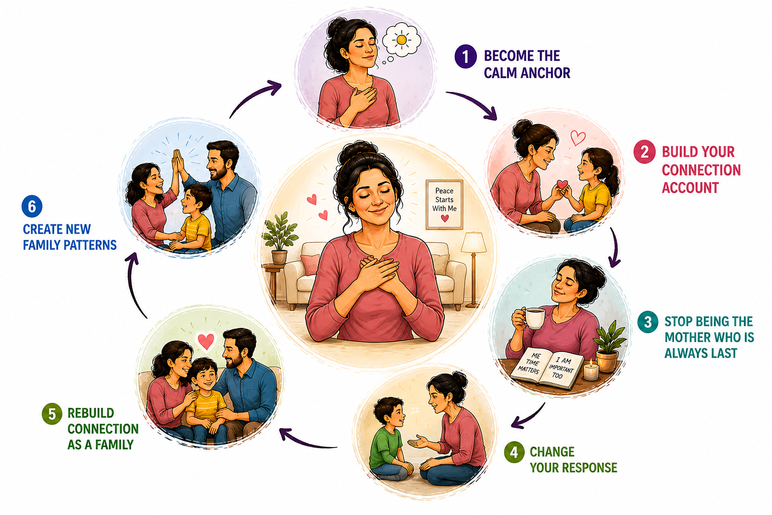 Learn How To Create A More Peaceful Home